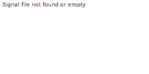 Grafico forma onda segnale